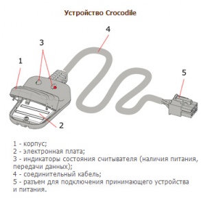 Устройство для CAN-шины CAN Crocodile